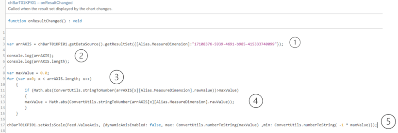 Dynamic Alignment of Axis Lines in SAC Analytics Designer - Jugo